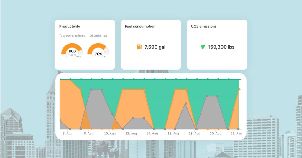 Raken construction equipment management dashboard.