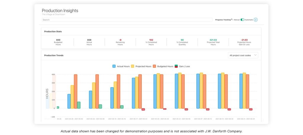 Production insights dashboard in Raken.
