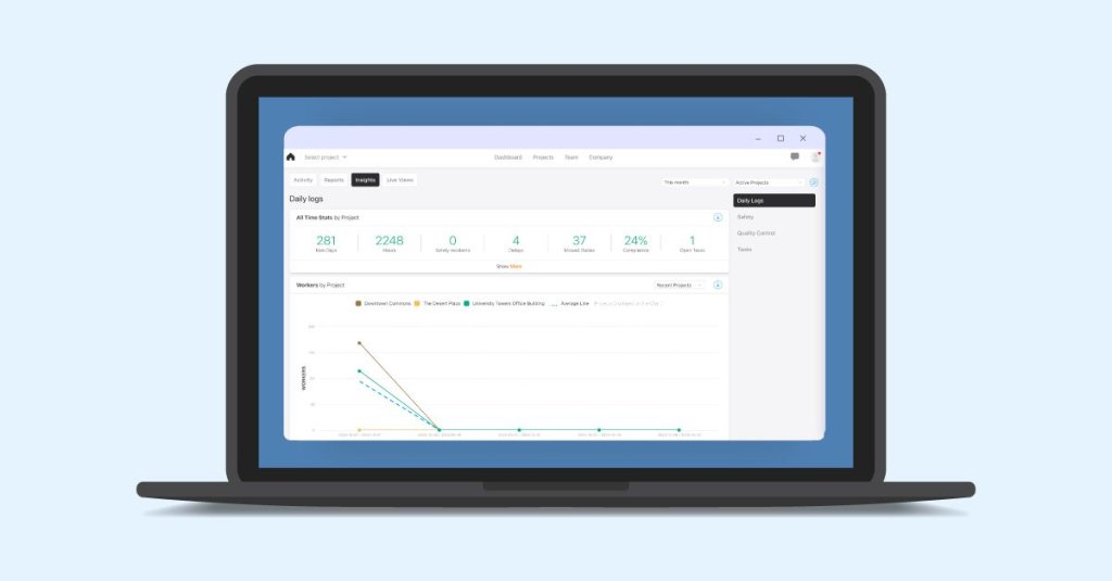 Raken dashboard insights.